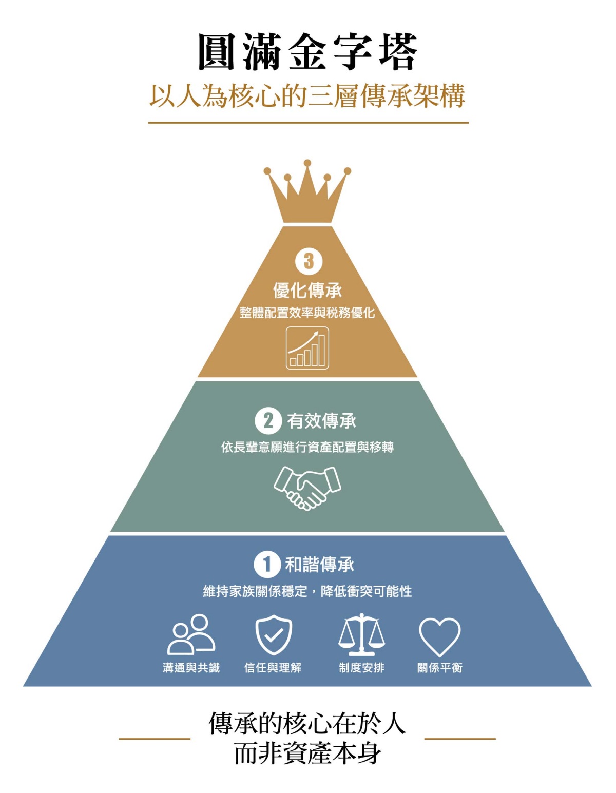 金字塔